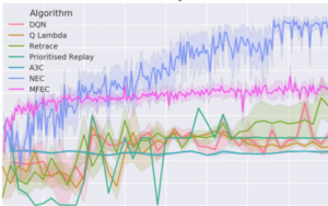 How DeepMind’s Memory Trick Helps AI Solve New Problems