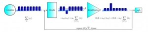 Quantum Computing Now Has a Powerful Search Tool