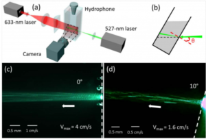 Engineers Turn a Laser Beam into a Stream of Liquid