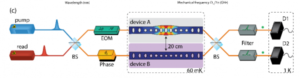 Entanglement of Separate Nanomechanical Devices Heralds Quantum Internet