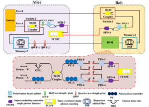 Quantum Breakthrough Heralds New Generation of Perfectly Secure Messaging