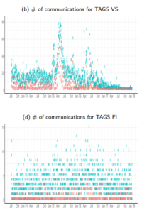 Data Mining Reveals Historical Events in Government Archive Records