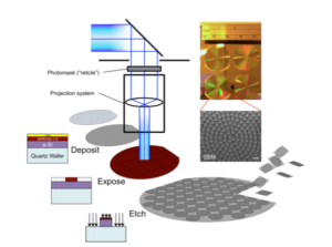 Physicists Are Reinventing the Lens, and Imaging Will Never Be the Same