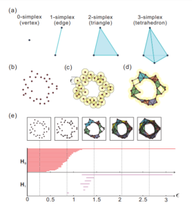 A small-scale demonstration shows how quantum computing could revolutionize data analysis