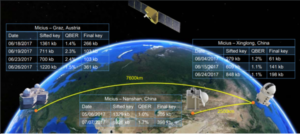 Chinese satellite uses quantum cryptography for secure video conference between continents