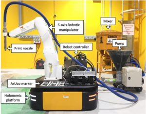 Mobile Robots Cooperate to 3D Print Large Structures